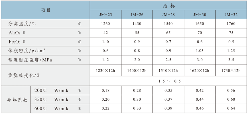 莫來石系列產(chǎn)品.png