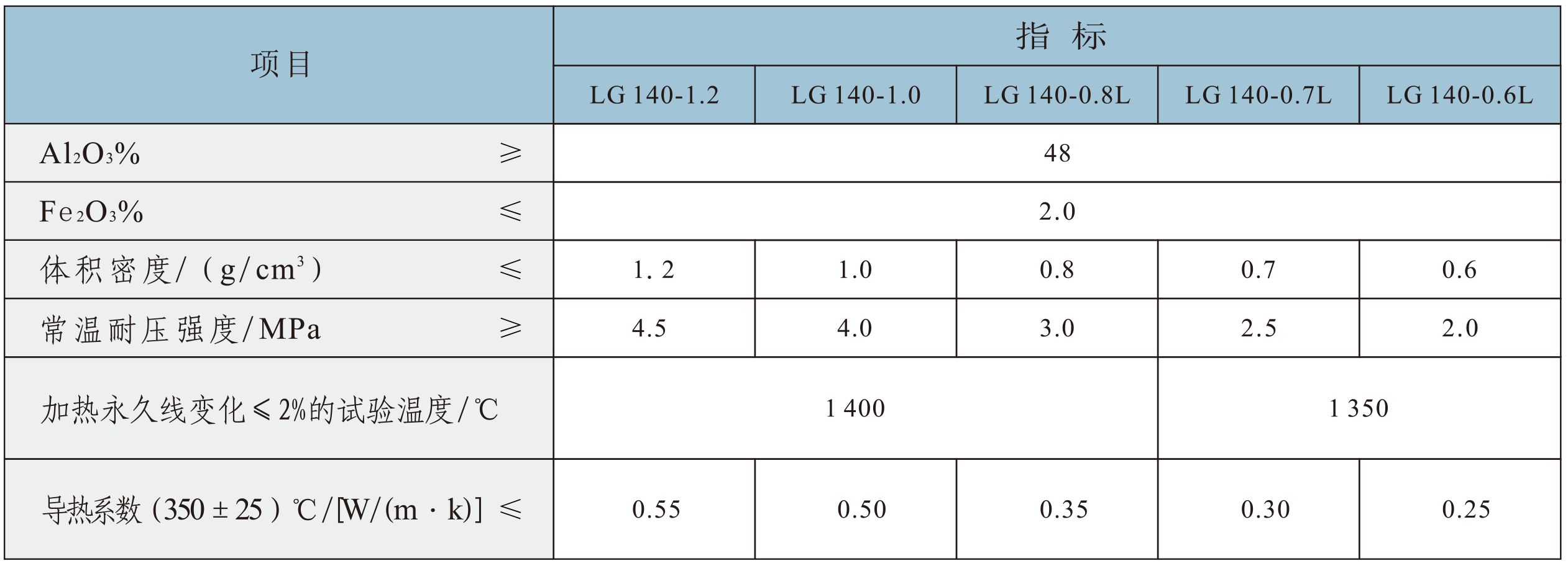 高鋁.png