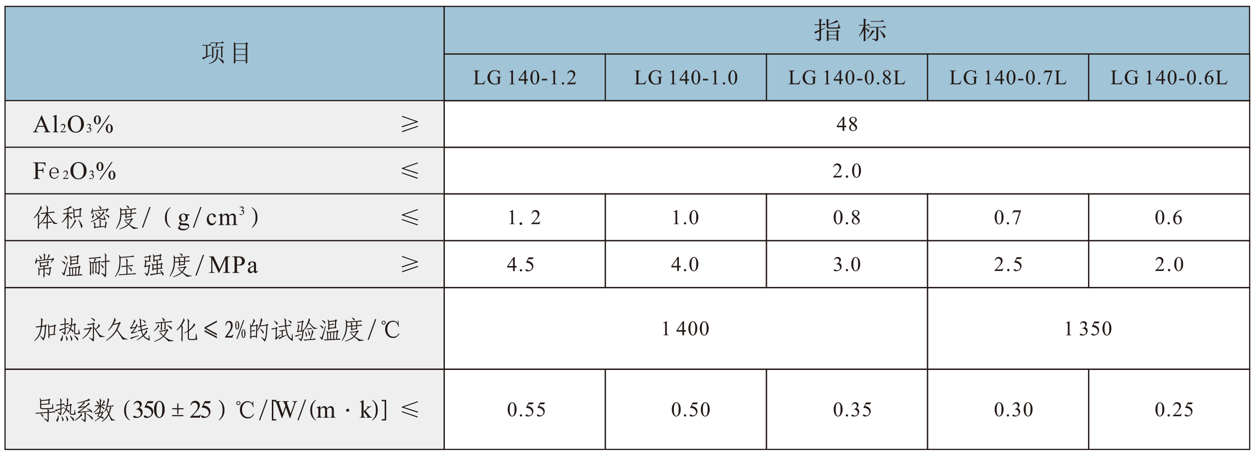 輕質(zhì)高鋁磚系列.jpg