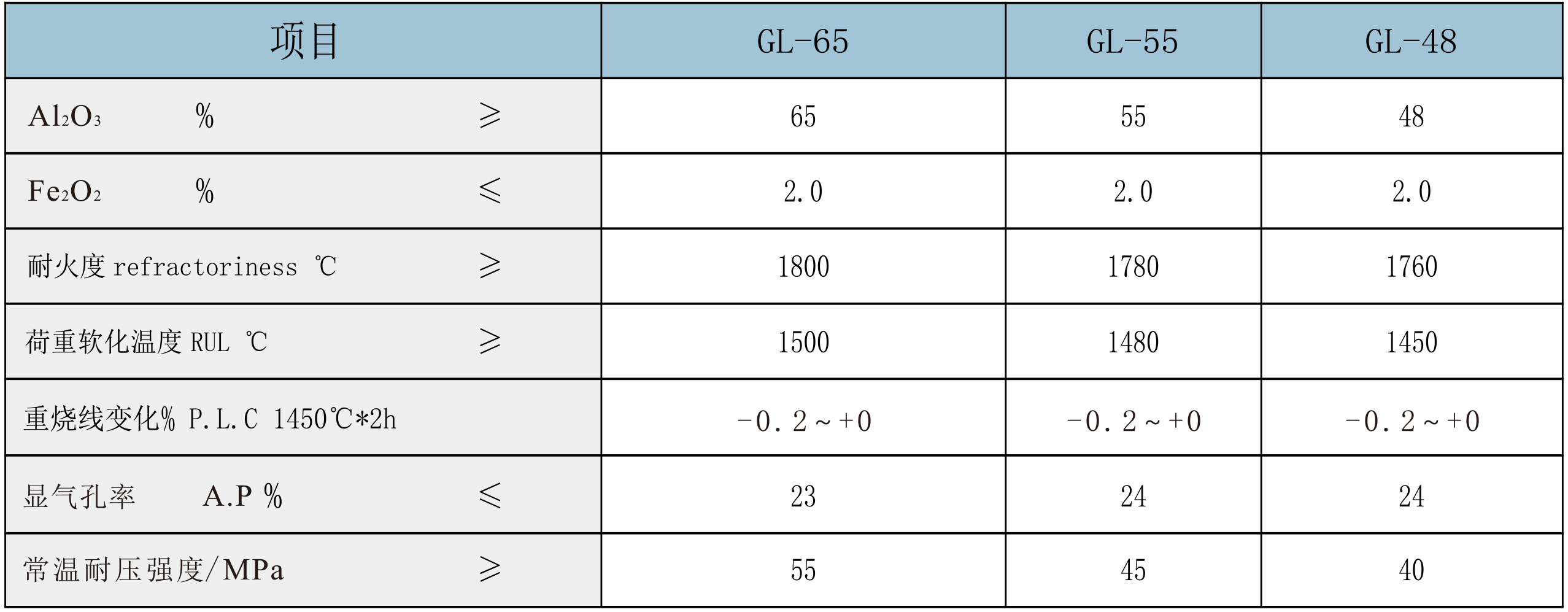 高爐用高鋁磚（GL-65-GL-55-GL-48）.jpg