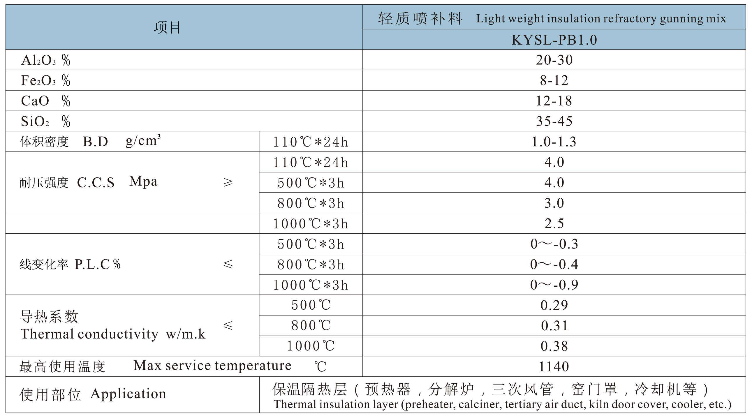 輕質(zhì)噴涂料.jpg