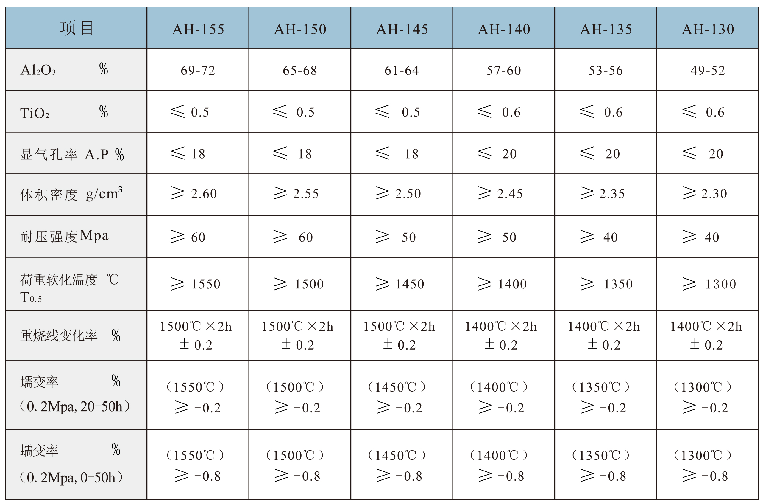 紅柱石磚系列產(chǎn)品.jpg