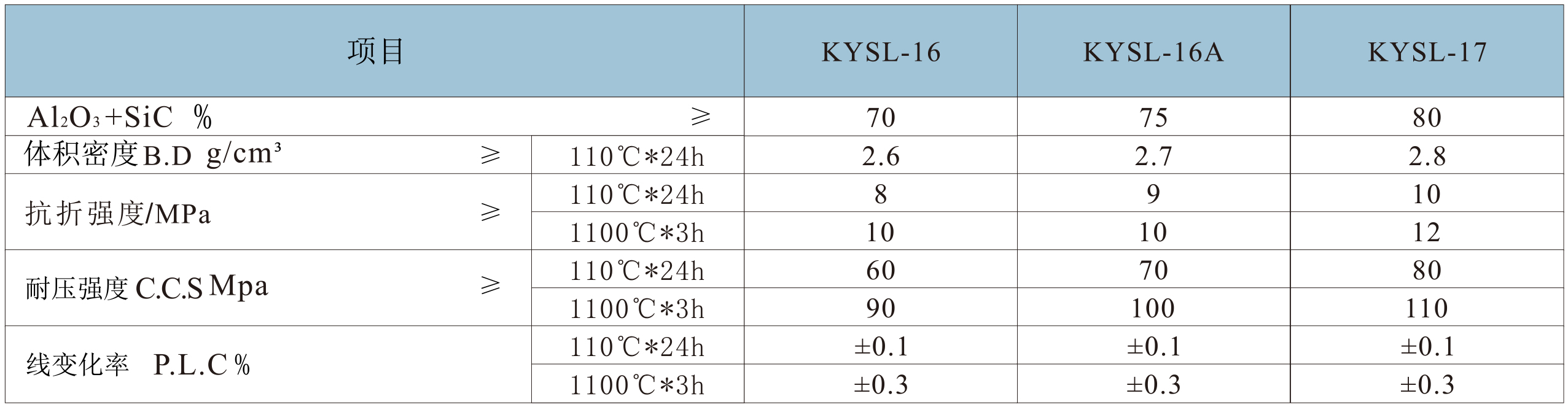 鋼纖維增強耐火澆注料.jpg